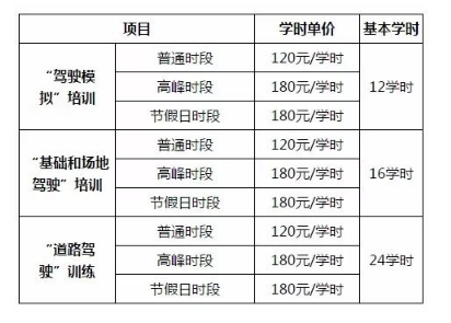 2022驾校新规学费是多少？驾校费用价目表2022