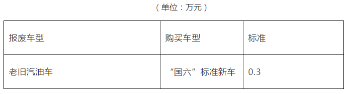 2022车辆报废能拿到多少钱？报废车多少钱一辆