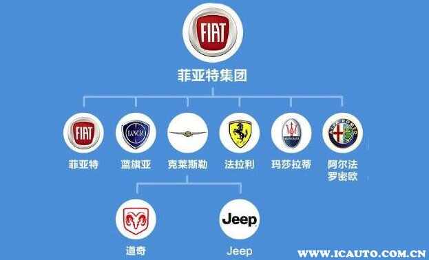 fiat是什么车？fiat一般在什么价位