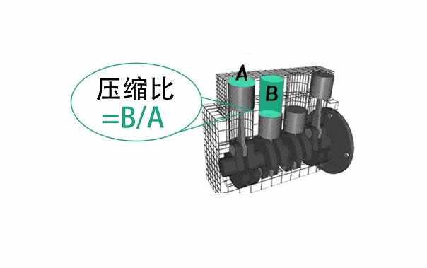 加了95号还能加回92吗？92和95汽油哪个对发动机好