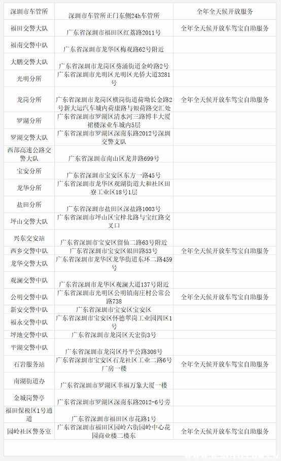 深圳驾驶证体检医院有哪些？深圳驾驶证24小时自助换证机
