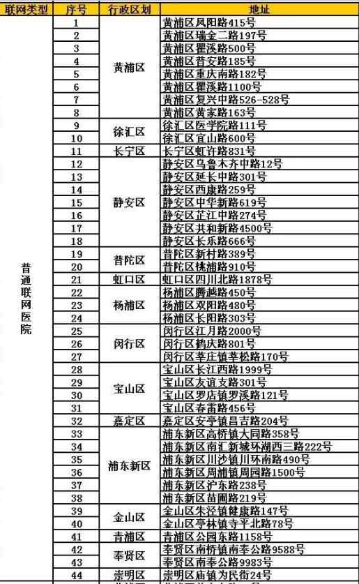 上海72家驾照体检联网医院，上海交管12123体检指定医院