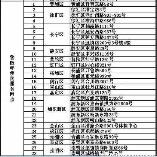 上海72家驾照体检联网医院，上海交管12123体检指定医院