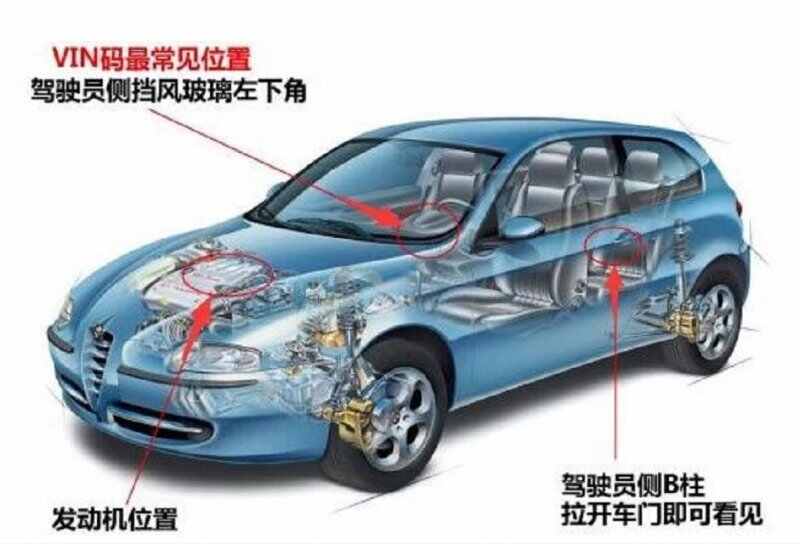 车辆品牌型号查询系统，如何查询自己车是哪一款配置