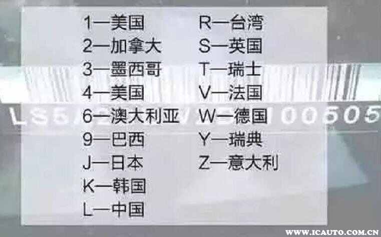 车辆品牌型号查询系统，如何查询自己车是哪一款配置