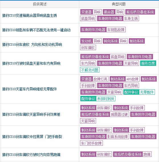 猎豹汽车怎么样_口碑如何，猎豹汽车是哪个国家的