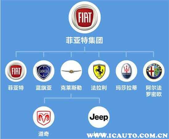 克莱斯勒为啥买的人少？克莱斯勒为什么没人买