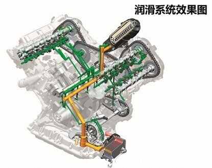 发动机润滑系统清洗有必要做吗？发动机清洗油有用吗