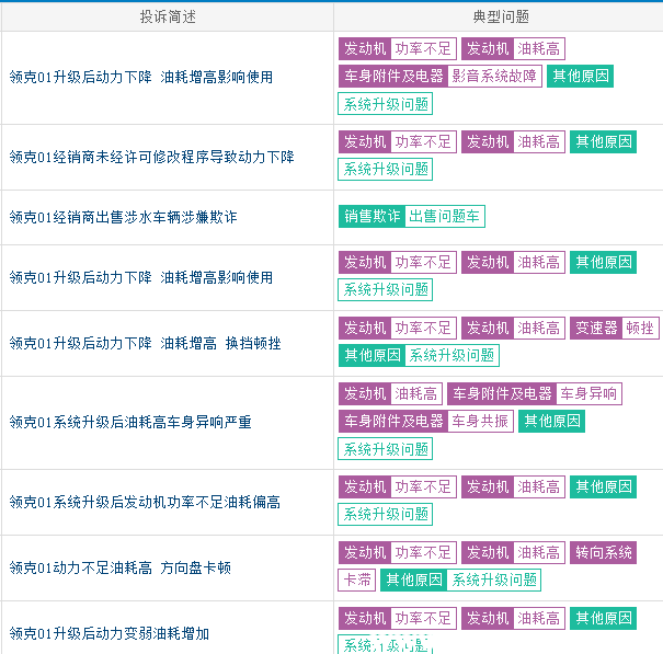 20万买领克傻不傻？买了领克后悔了吗？