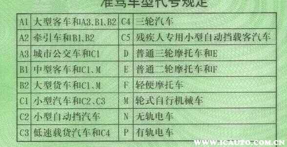 驾驶证分为几种类型？b1是什么车型