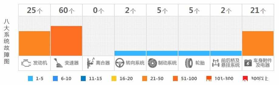 13年左右cc为啥不建议买？大众cc二手车值得买吗