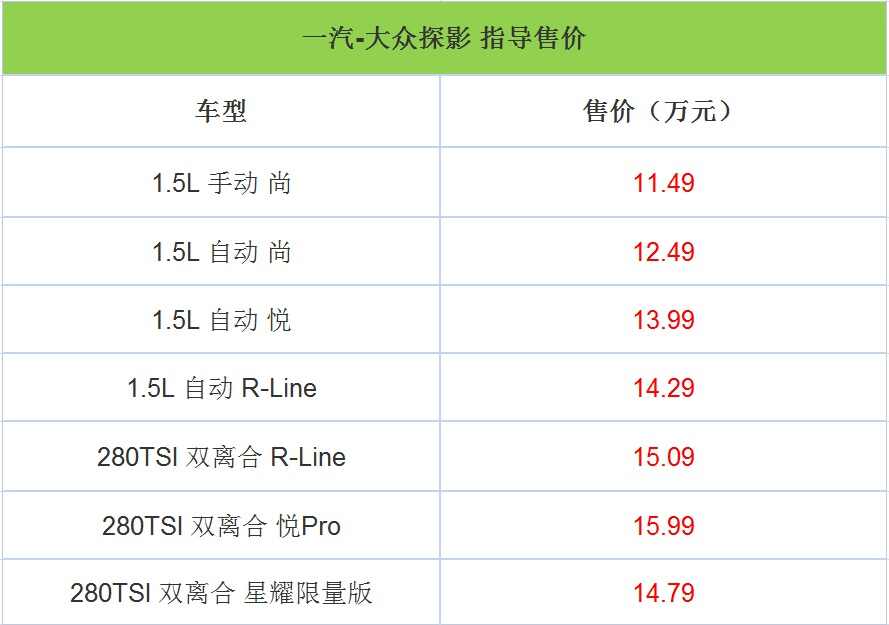 一汽大众新款SUV探影正式上市，探影官方指导价11.5万起
