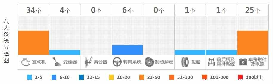 宝马3系二手为什么便宜，二手宝马3系值得买吗