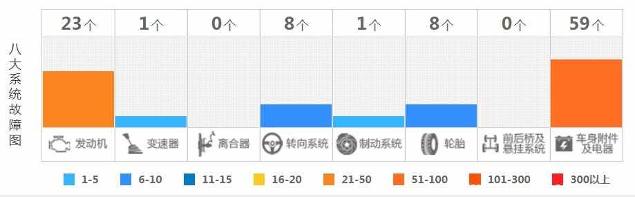 宝马3系二手为什么便宜，二手宝马3系值得买吗