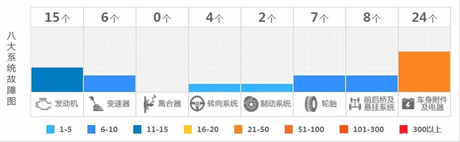 二手宝马5系敢不敢买，买二手宝马5系划算吗