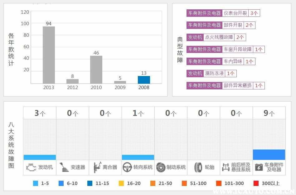 二手锐志哪年好，十年老锐志能买吗