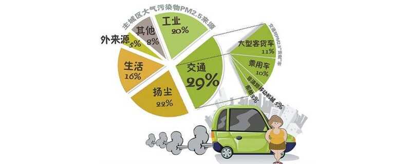 国六与国五有何区别