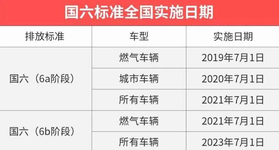 国六与国五有何区别