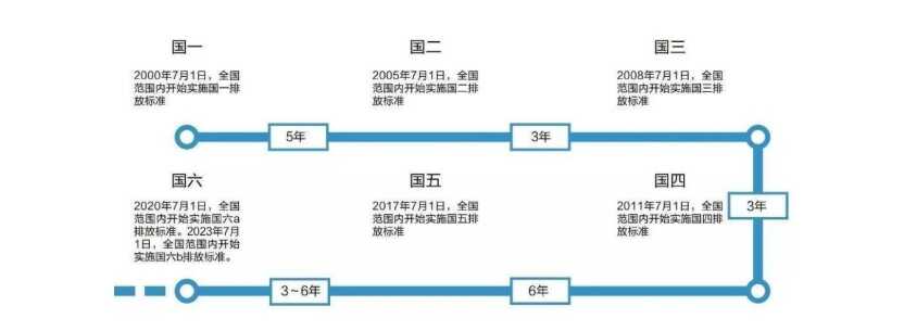 北京二手车可以过户到外地吗