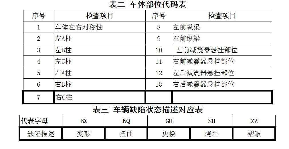 追尾什么程度算事故车？事故车怎么看出来