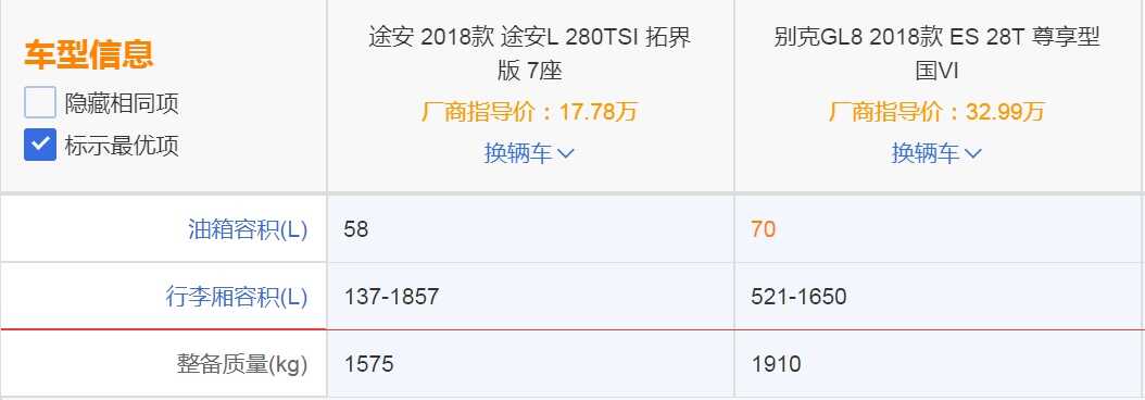 大众mpv商务车7座车型，大众mpv都有哪些？