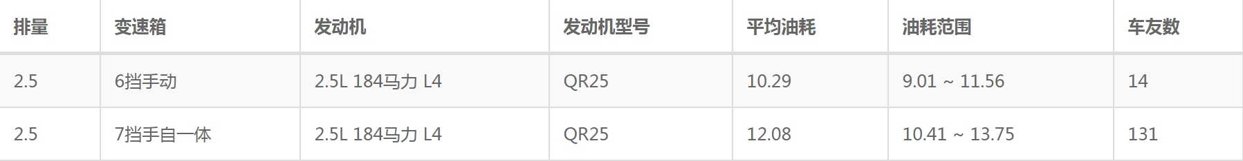 途达油耗实际多少