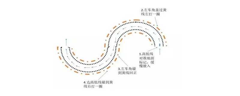 走S弯最笨的方法，S形曲线行驶技巧图解
