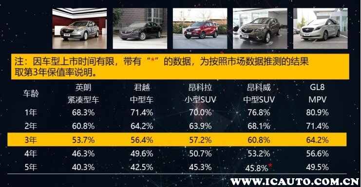 别克贬值快原因，为什么别克车不建议买