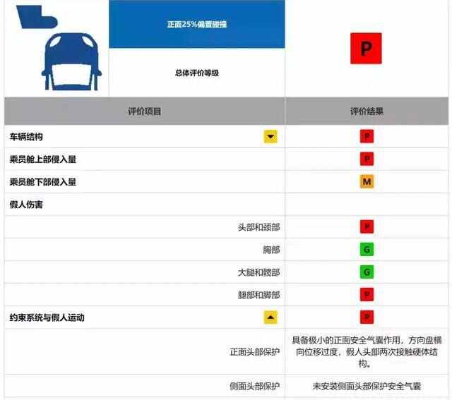 2019帕萨特碰撞测试，上汽如何解释帕萨特A柱事件