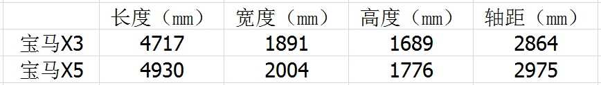 新宝马x3买后感及优缺点盘点，感觉男人开宝马x3太小气