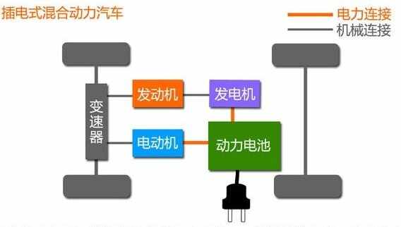 混合动力是什么意思啊？混合动力车型有哪些