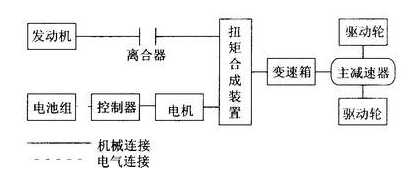 混合动力是什么意思啊？混合动力车型有哪些
