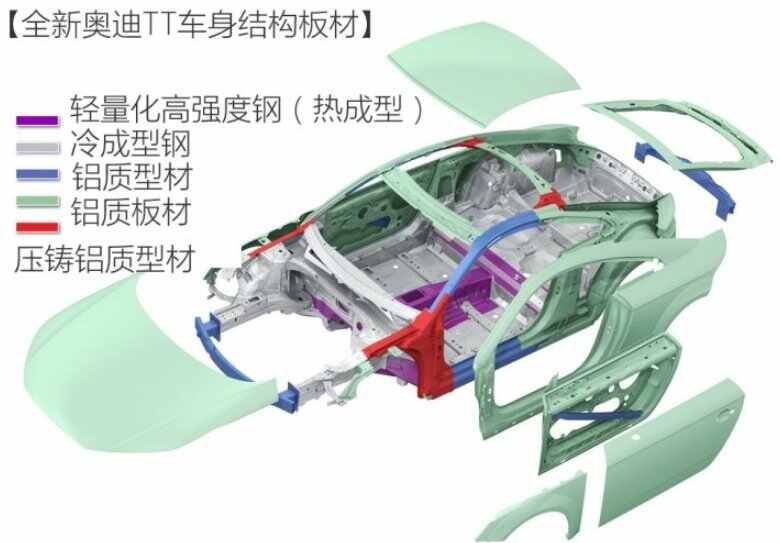 奥迪TT怎么样开起来舒服吗，奥迪TT适合什么人开