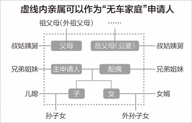 北京家庭摇号前2万积分多少？小客车摇号怎么算阶梯积分