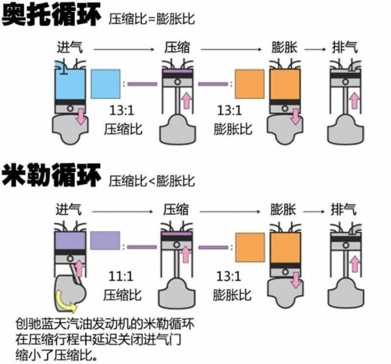 修车师傅谈马自达，马自达发动机耐用吗