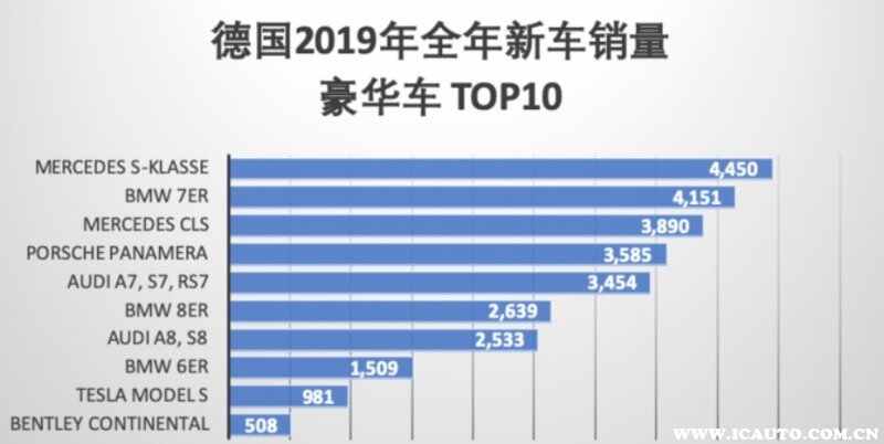 为什么不能惹开奥迪的？德国人眼中的奥迪怎么样
