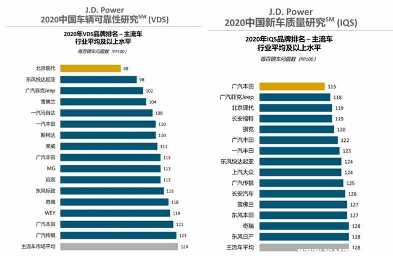 丰田和马自达哪个耐用，马自达和丰田哪个好