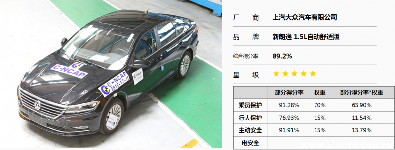 中保研为什么不测试朗逸？朗逸安全性怎么样
