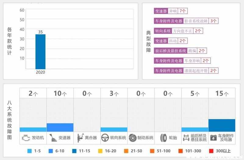 捷途X95口碑质量怎么样？捷途X95的最大缺点是啥