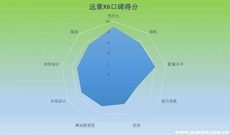 远景x6为什么不建议买？吉利远景x6真实口碑