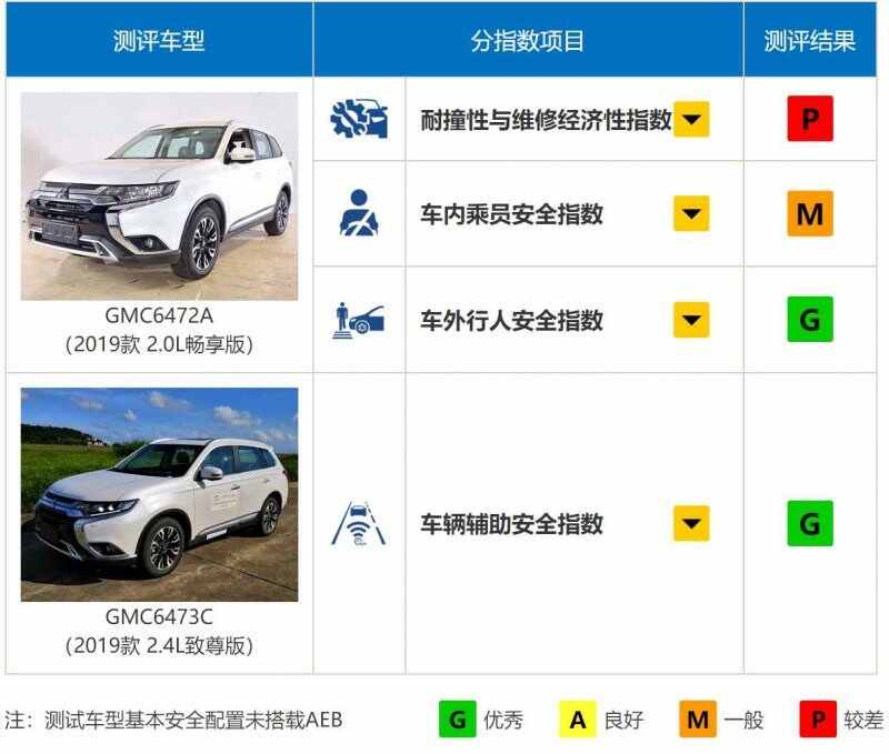 三菱欧蓝德质量怎么样？买欧蓝德的人为什么不多