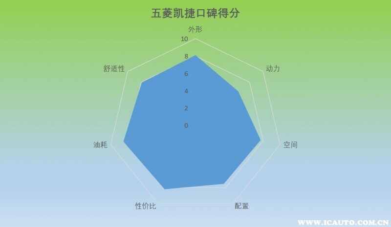 五菱凯捷怎么样口碑？五菱凯捷保值吗