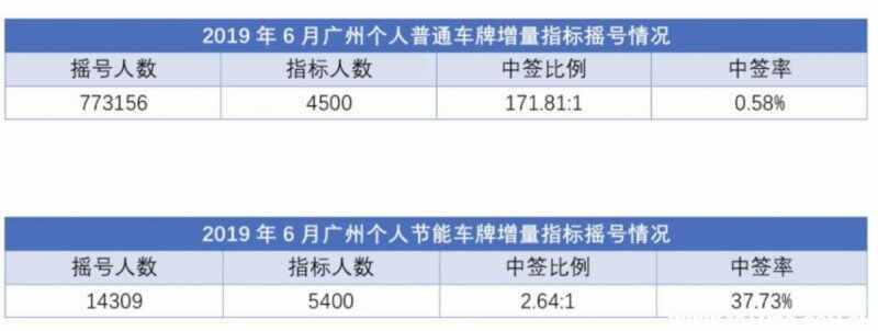 节能车和新能源车的区别，节能车是油电混合车吗