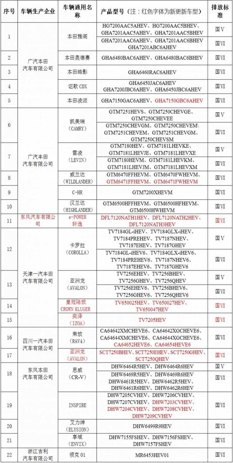 节能车和新能源车的区别，节能车是油电混合车吗