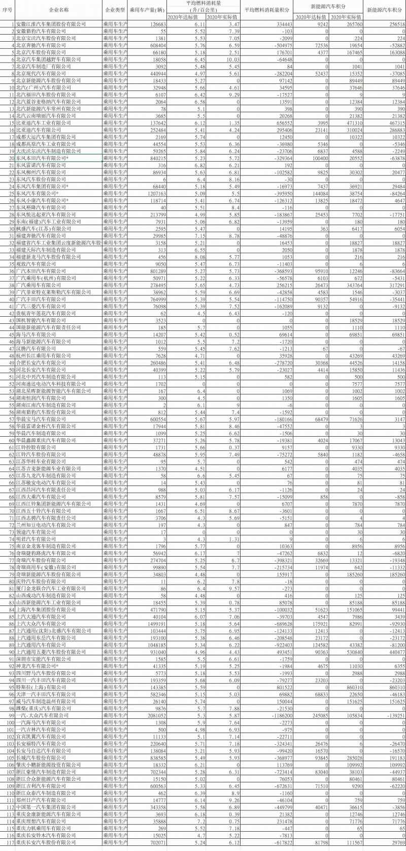 新能源双积分政策是什么意思？积分多少钱一分对汽车行业的影响