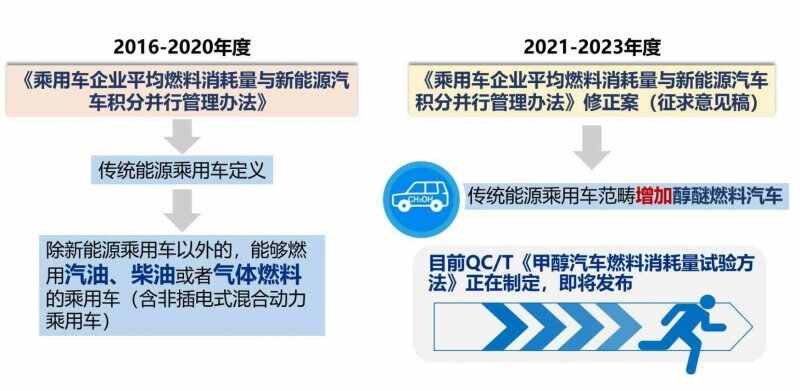 新能源双积分政策是什么意思？积分多少钱一分对汽车行业的影响