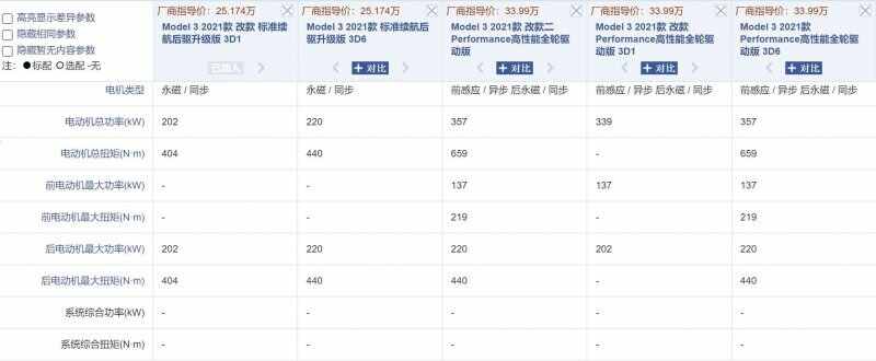特斯拉model 3 3d1和3d6区别，特斯拉3d1和3d6电机哪个好