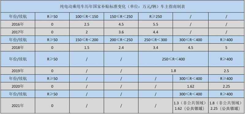三元锂电池的优缺点，三元锂电池为什么不建议充满