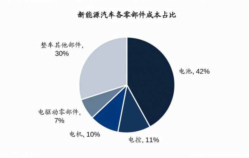 三元锂电池的优缺点，三元锂电池为什么不建议充满