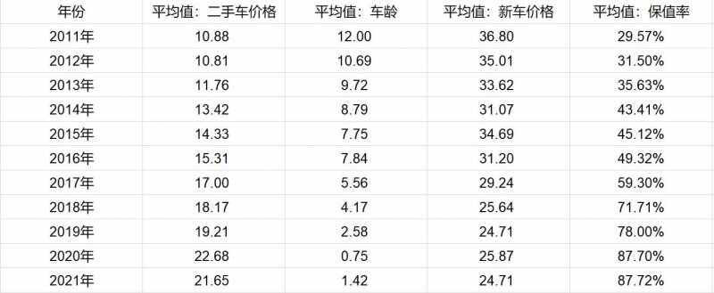 ct200为什么二手不值钱？二手ct200h值得购买吗